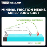 TAIPAN Super Long Cast PE Braided Fishing Line X8 | Flash Green 218 yard